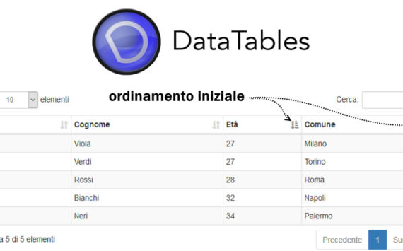 Ordinamento iniziale in una jQuery DataTables