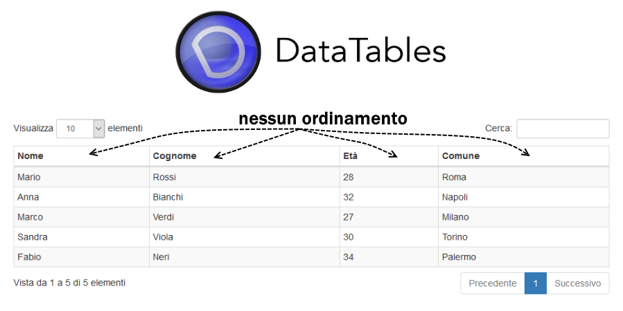 Datatable no ordering