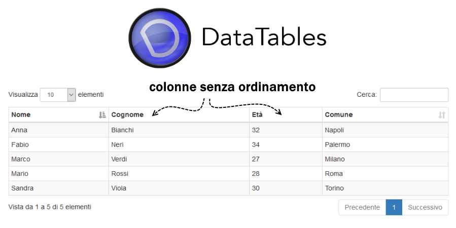 Datatable no ordering column