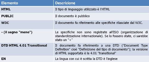 Informazioni Doctype