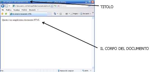 Primo esempio - HTML minimale